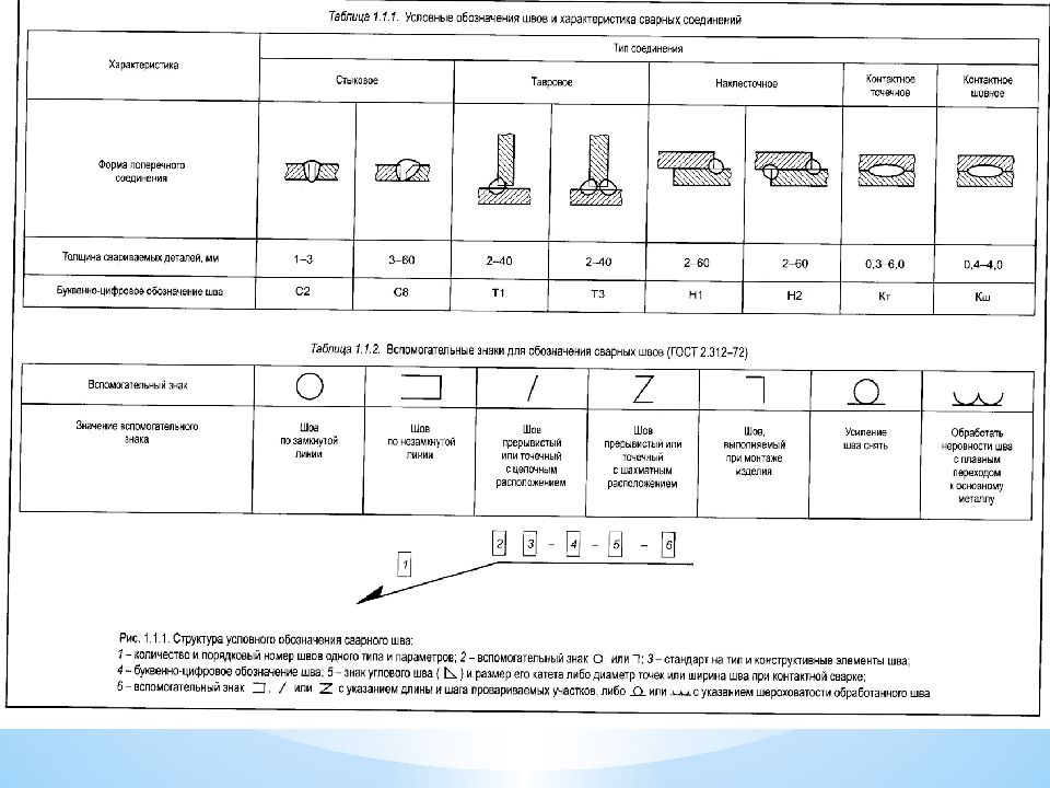 Оформление чертежей сварных соединений