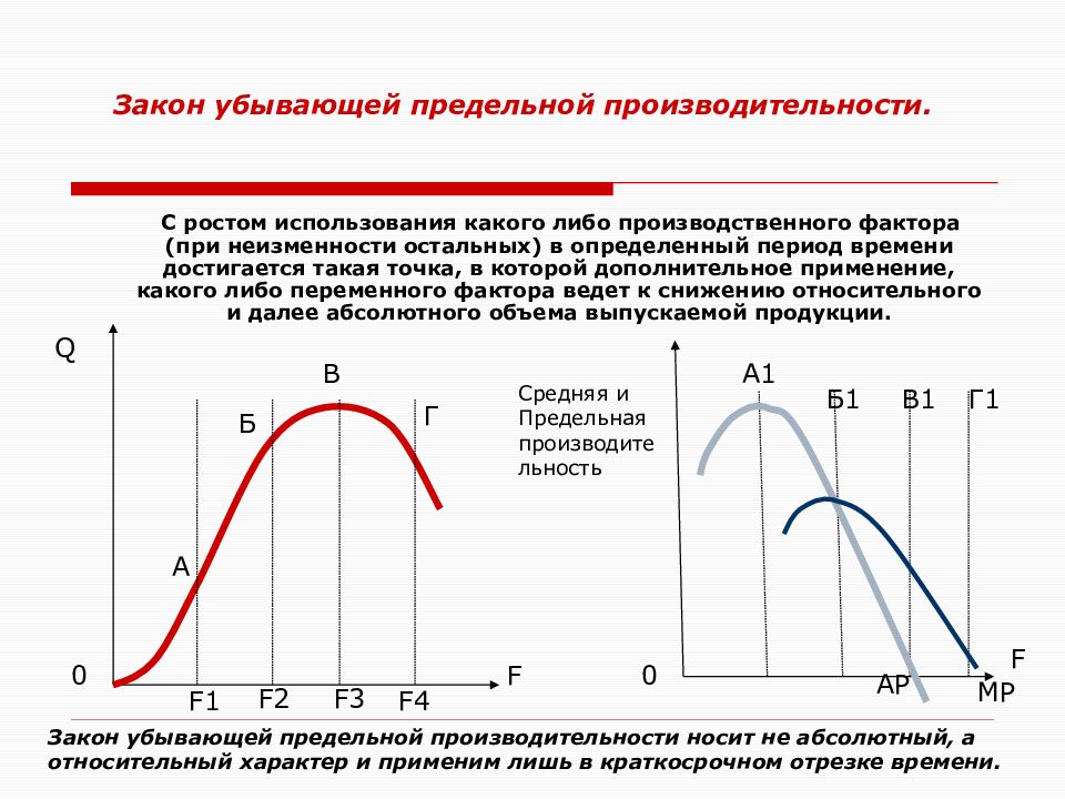 Производительность ресурсов. Закон убывающей предельной производительности это в экономике. Закон убывающей предельной производительности (отдачи) фактора. Закон снижающейся предельной производительности ресурсов. Закон убывающей производительности переменного ресурса..