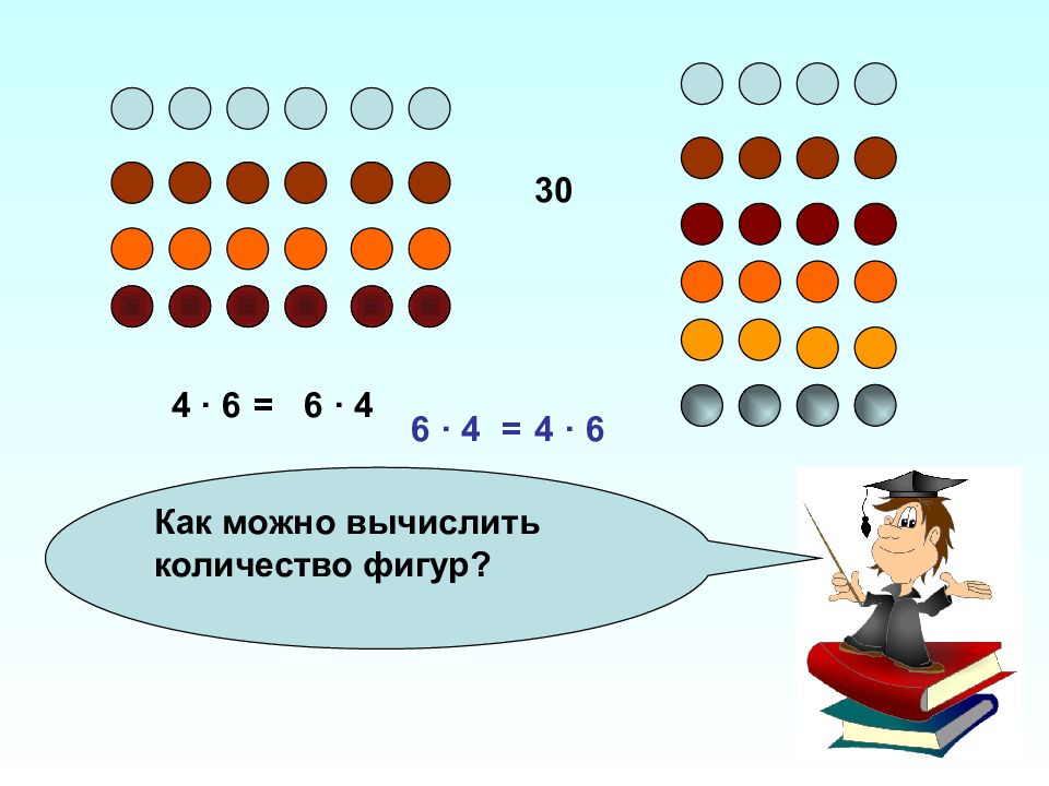 Действие умножение. Коммутативный закон умножения. Изучение младшими школьниками компонентов действия умнож. Смысл действия умножения в картинках.