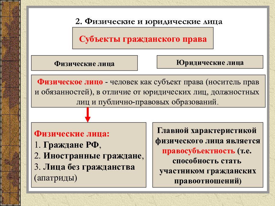 Гражданское право презентация 9 класс обществознание