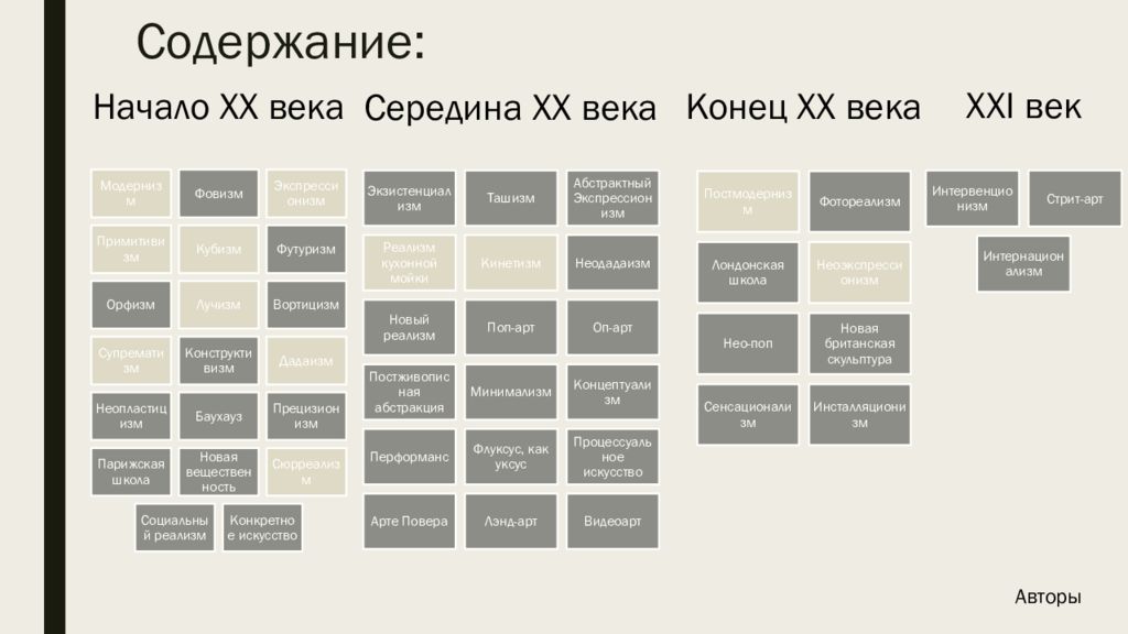 Направления в искусстве 20 века таблица