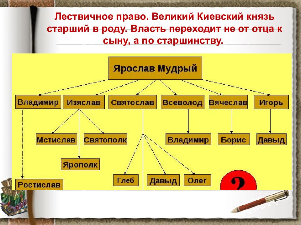 Лествичное право схема