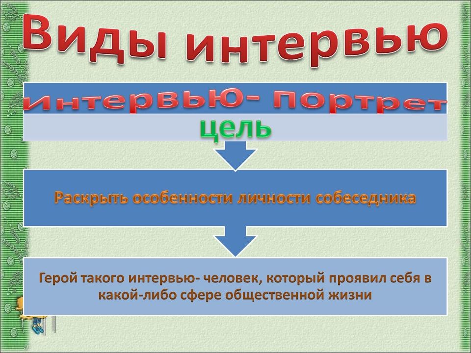 Презентация в виде интервью