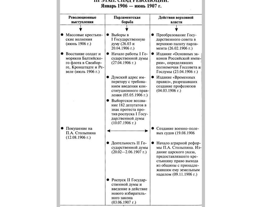 Первая российская революция и политические реформы 1905 1907 гг план урока