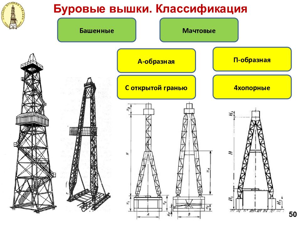 Презентация бурение нефтяных и газовых скважин