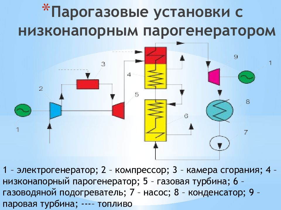 Парогазовая установка схема