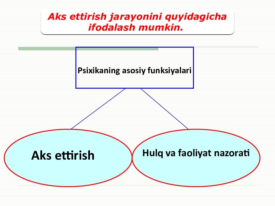 Psixologiya fanining maqsad va vazifalari