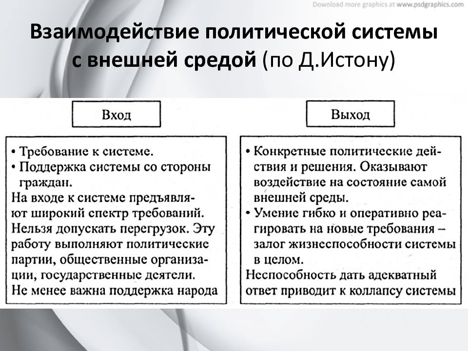 Недостатки распределенной обработки данных. Временный ввоз схема таможенной процедуры. Таможенная процедура временного ввоза схема. Взаимодействие политической системы с окружающей средой.