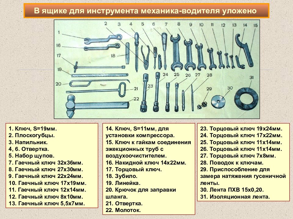 Описать инструменты. Классификация ключей гаечных. Названия гаечных ключей. Название гаечных ключей типы. Строение гаечного ключа.