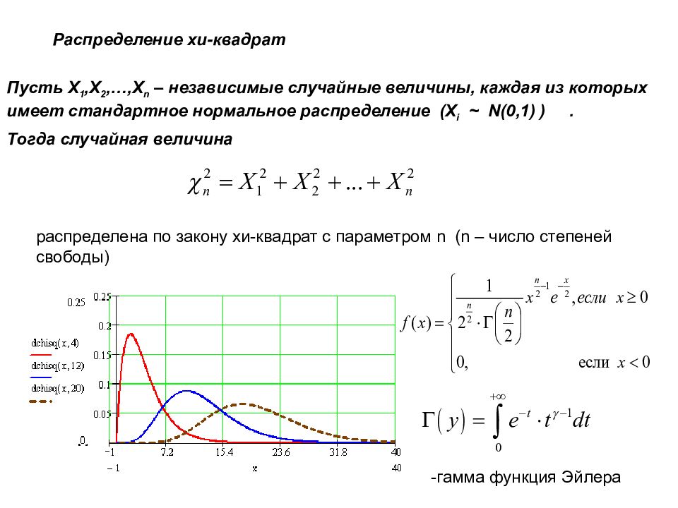 Теорема чебышева закон больших