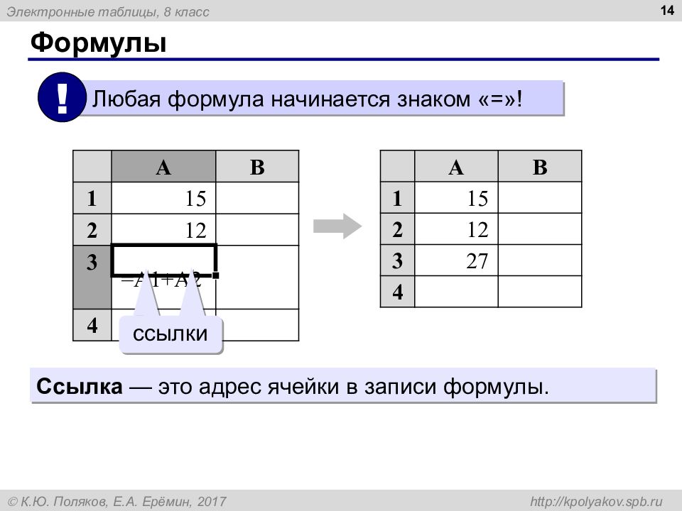 Поляков электронные таблицы презентация