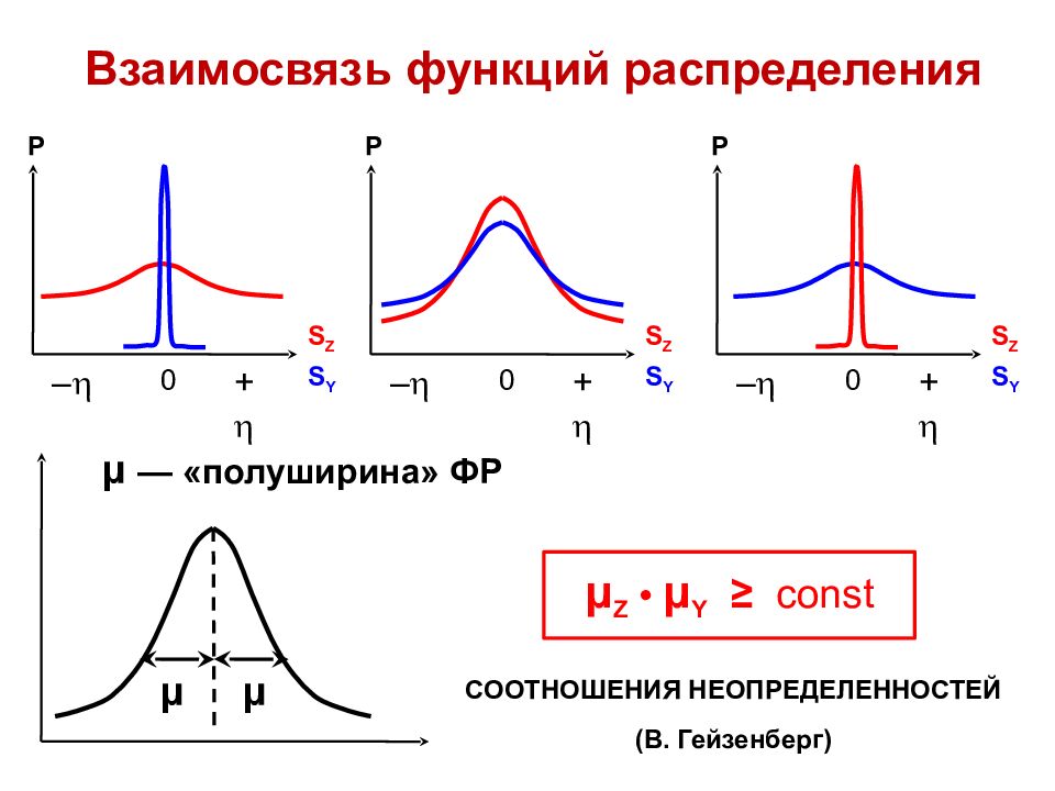 Приложения математического аппарата СПИНОВОЙ МОМЕНТ (или просто СПИН )