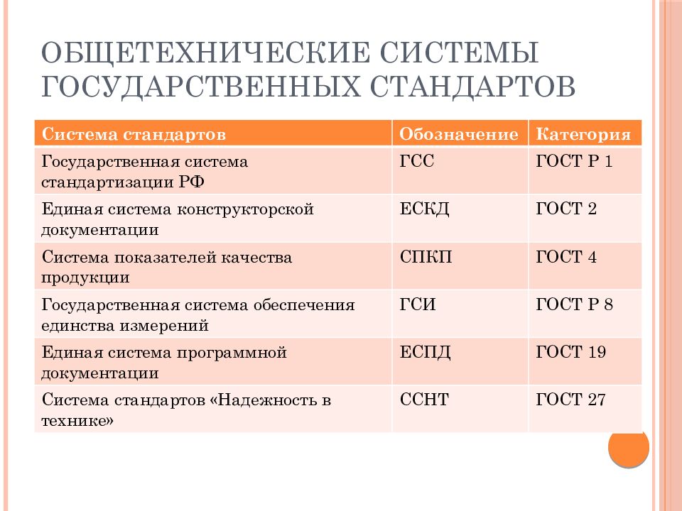 Система стандартов социальной сферы презентация