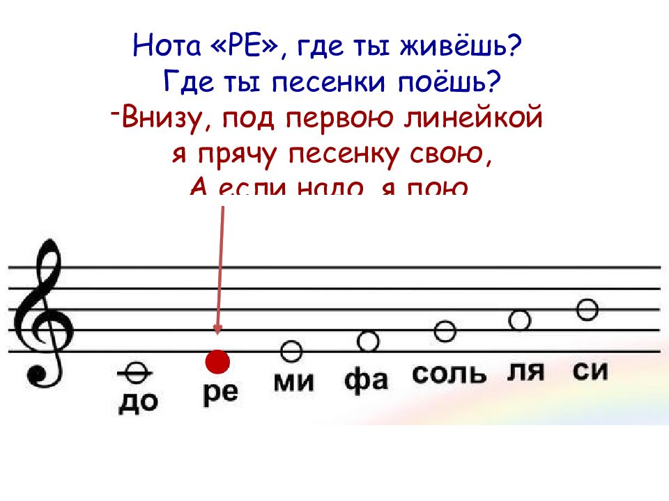 Ноты жили. Где живут Ноты. Нота Ре. Где живут нотки. Где живёт Нота Ре.