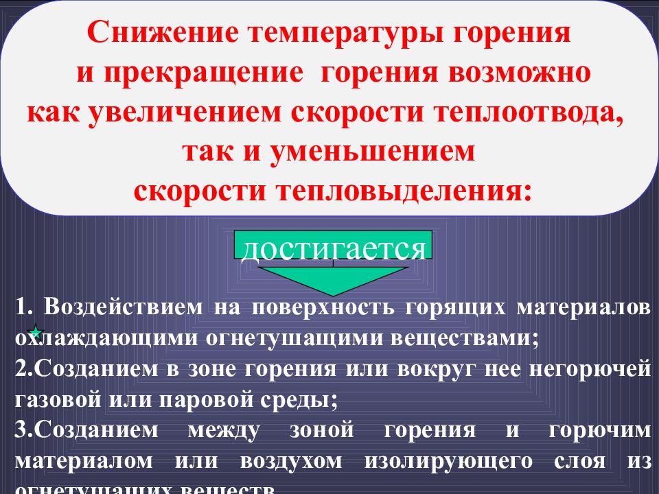 Способы прекращения горения. Принципы прекращения горения. Основные способы прекращения горения. Основные способы прекращения горения на пожаре. Условия и принципы прекращения горения на пожаре.