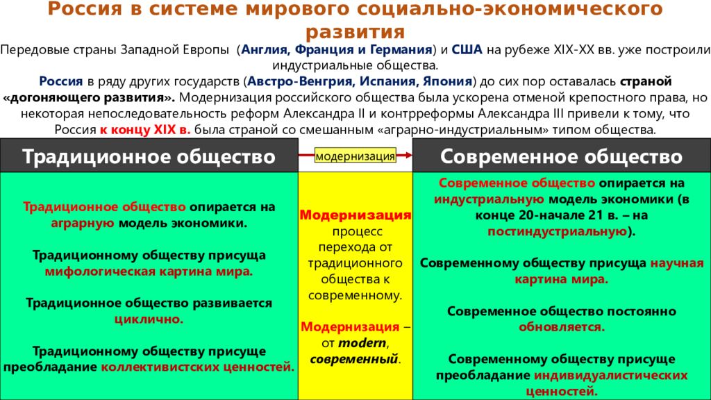 Экономическое развитие россии город и деревня план