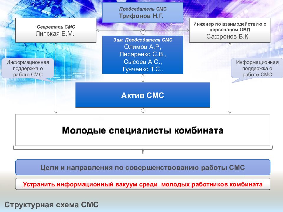 Отчет молодого специалиста презентация