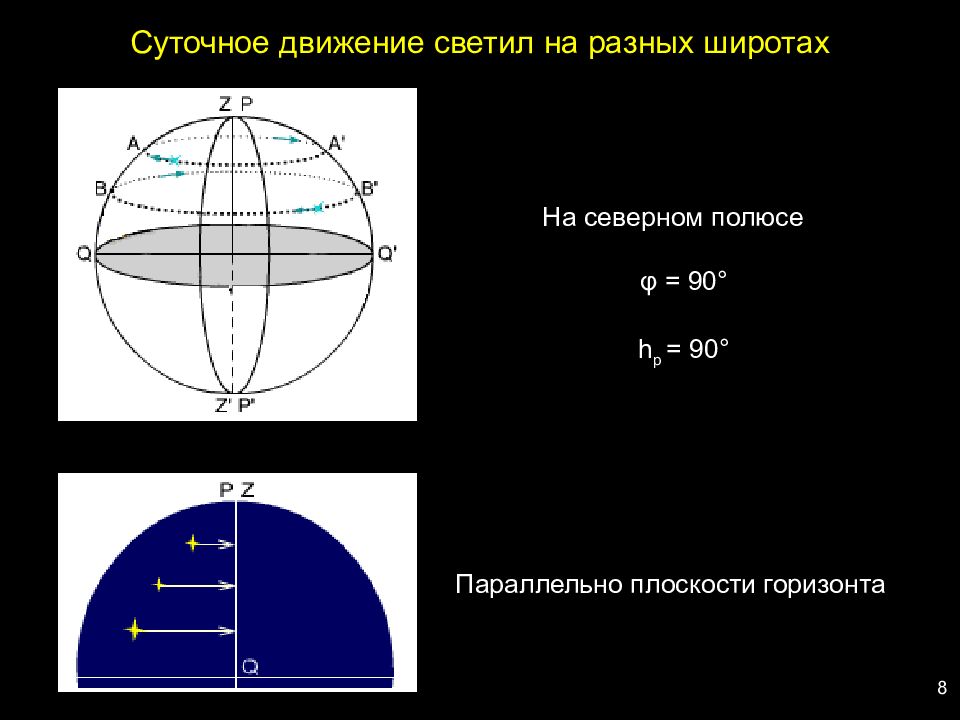 Видимое движение светил картинки