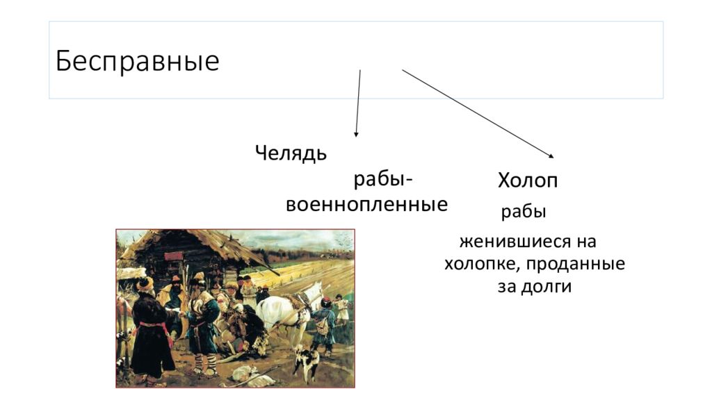 Вспомним Бесправные