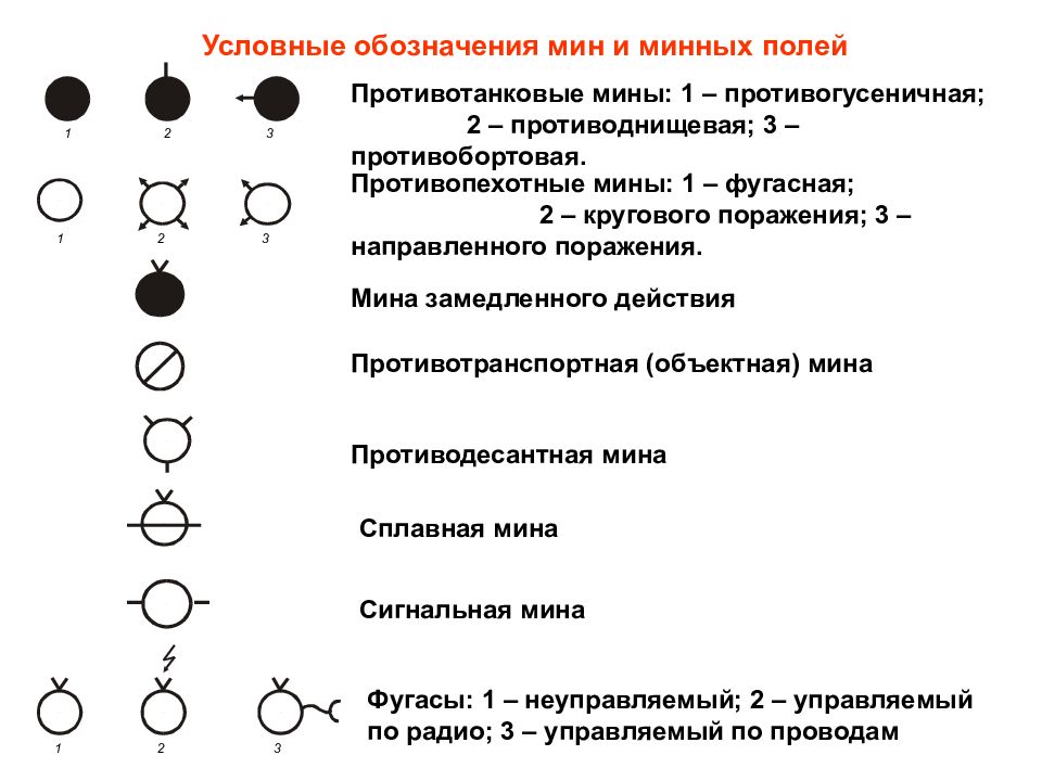 Минные поля знаки