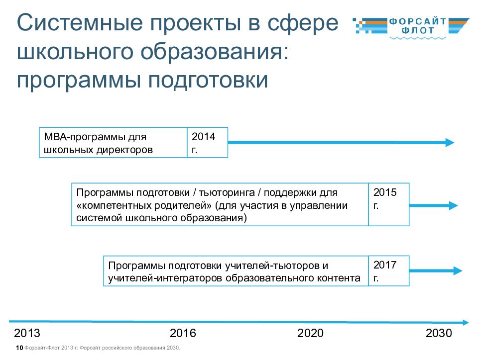 Форсайт проект образование 2035