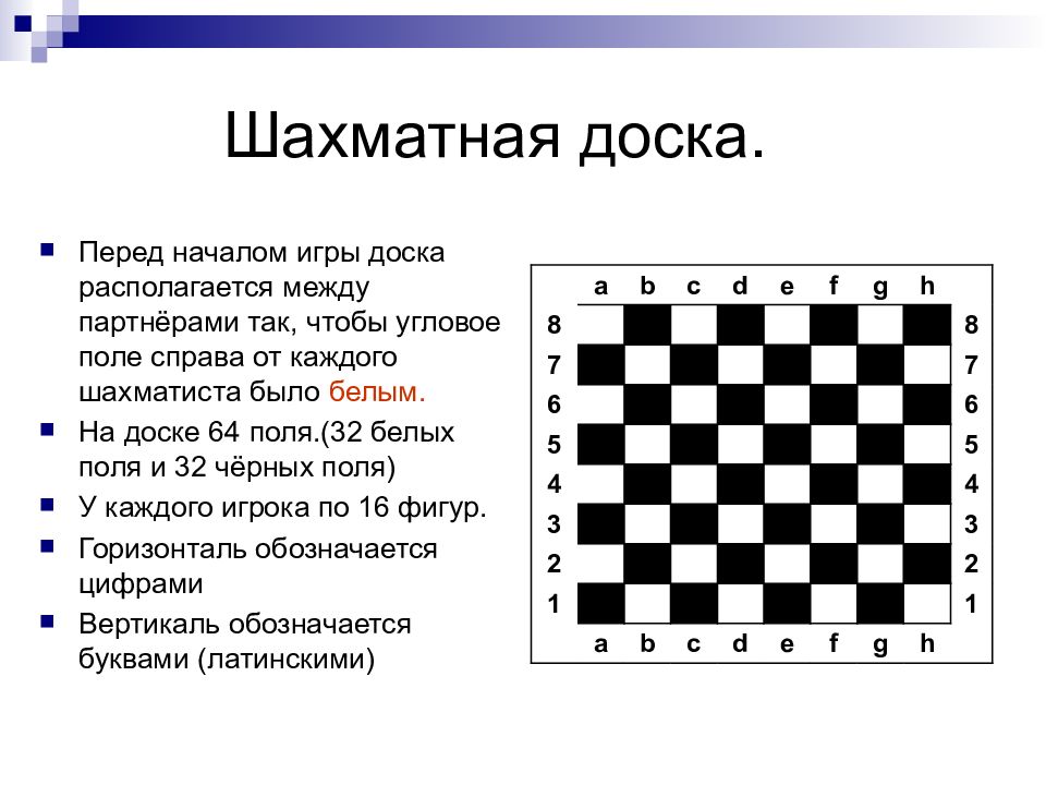 Расстановка шахмат на шахматной доске картинка и название фигур