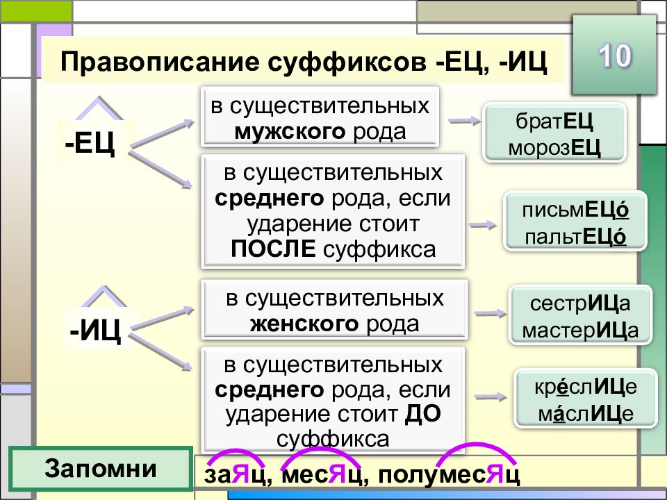 Огэ задание 5 русский язык правописание суффиксов презентация