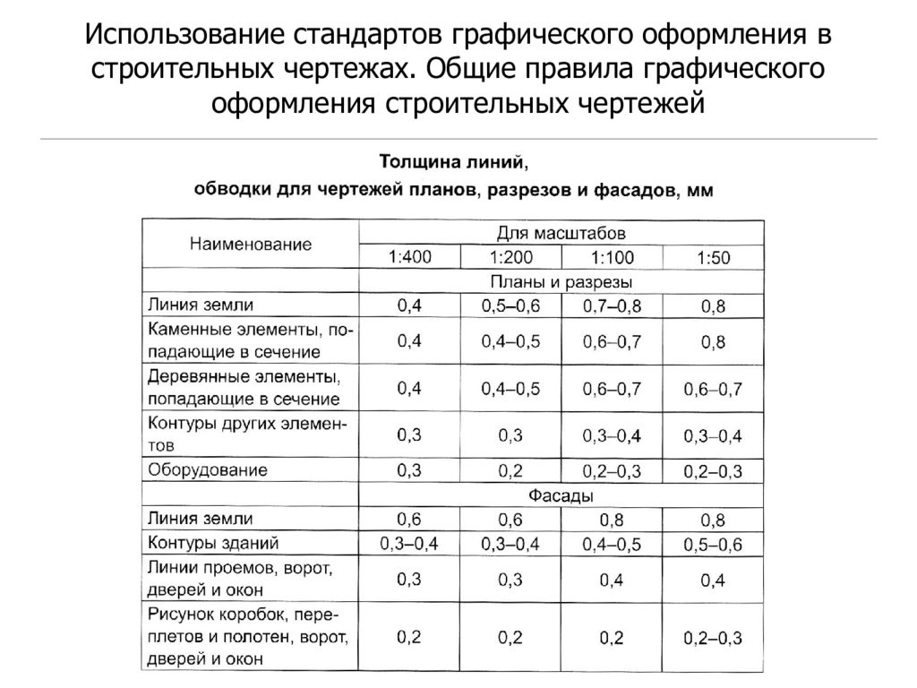 Порядок чтения строительных чертежей ответьте на вопросы к рисунку 260