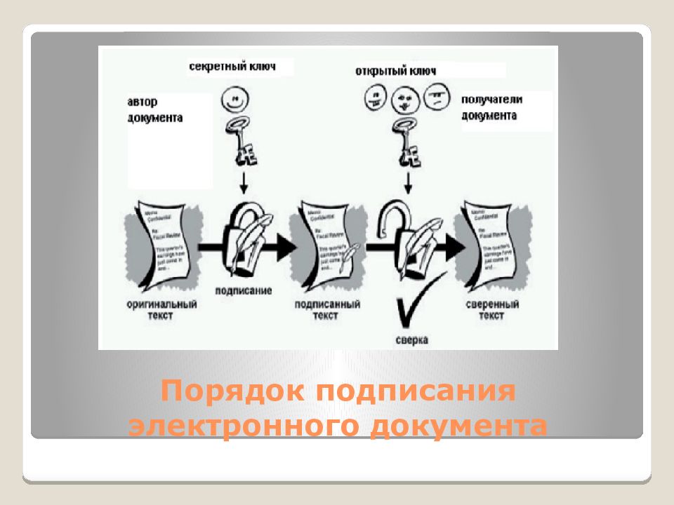 Цифровая подпись схема