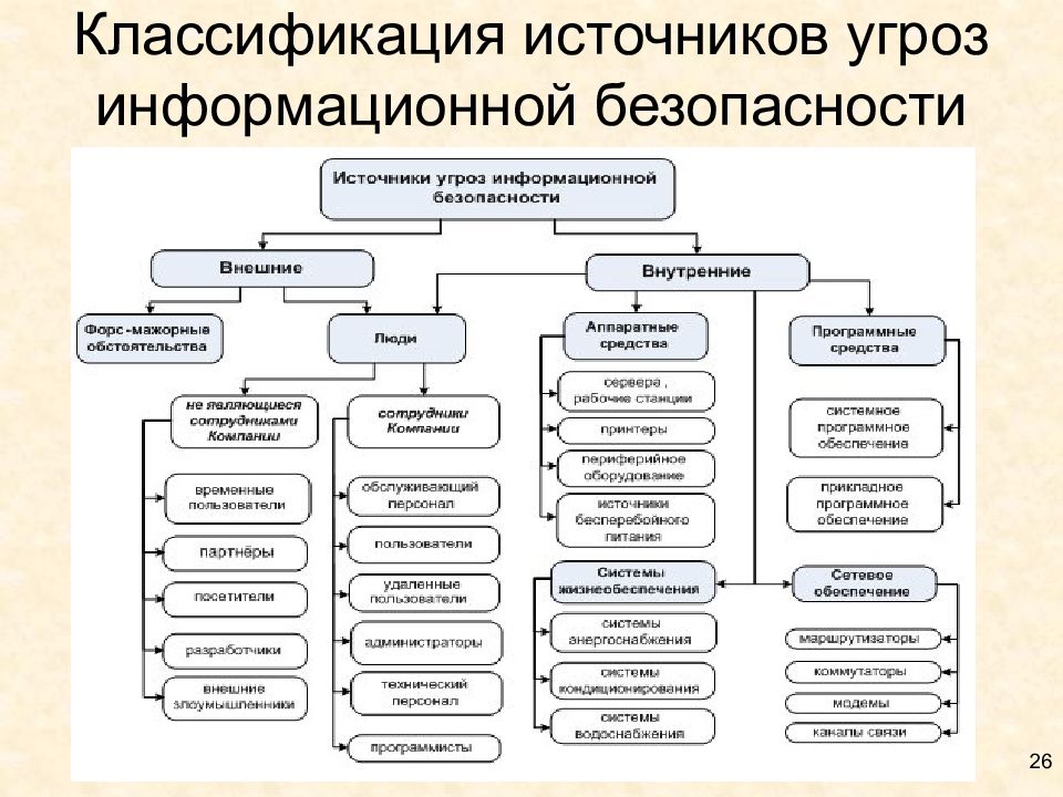 Виды информационных угроз. Схема источники угроз информационной безопасности. Источники угроз информационной безопасности РФ таблица. Схема классификации угроз безопасности информации. Классификация угроз информационной безопасности предприятия.