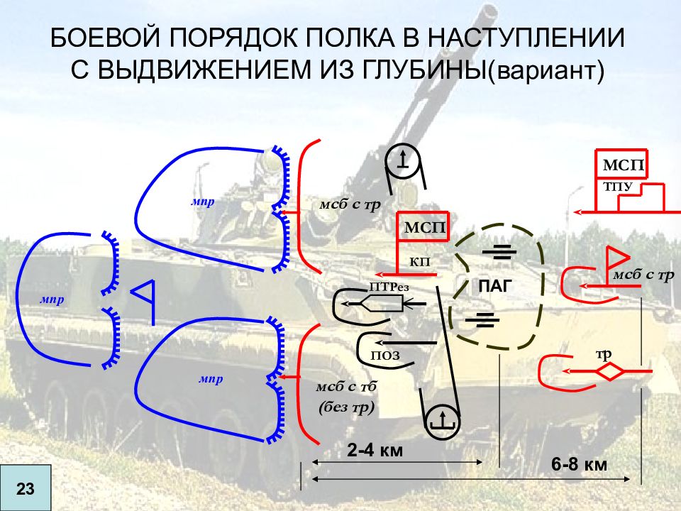 Мсп в обороне схема