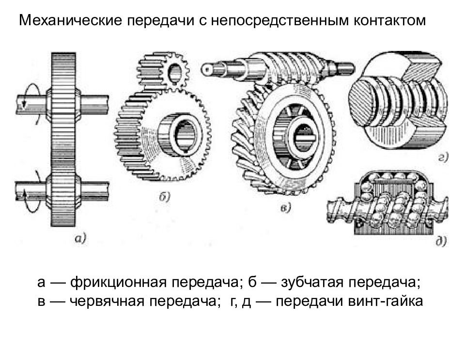 Передачи механика схема