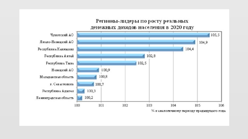 Российская экономика 2020