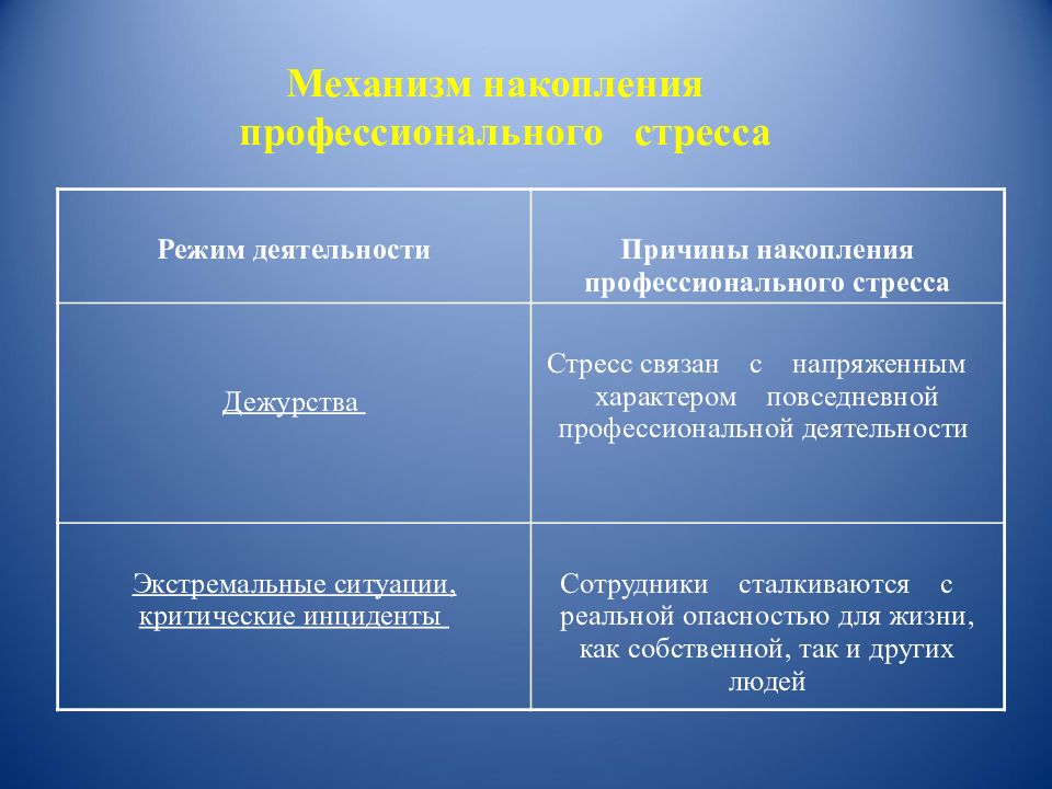 Причины стресса презентация