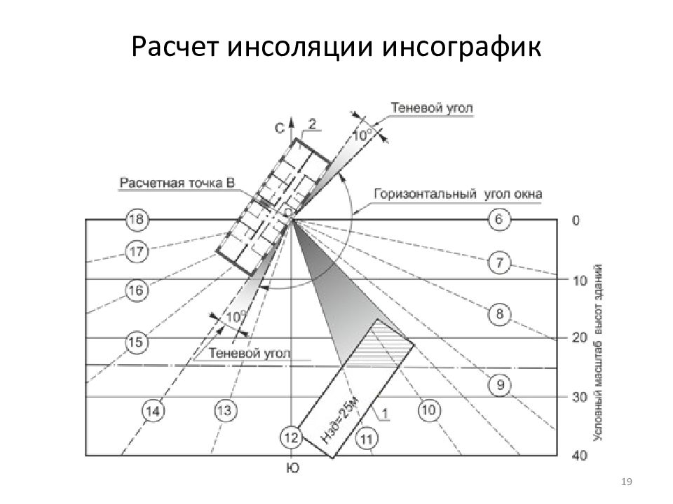 Инсоляционный план онлайн