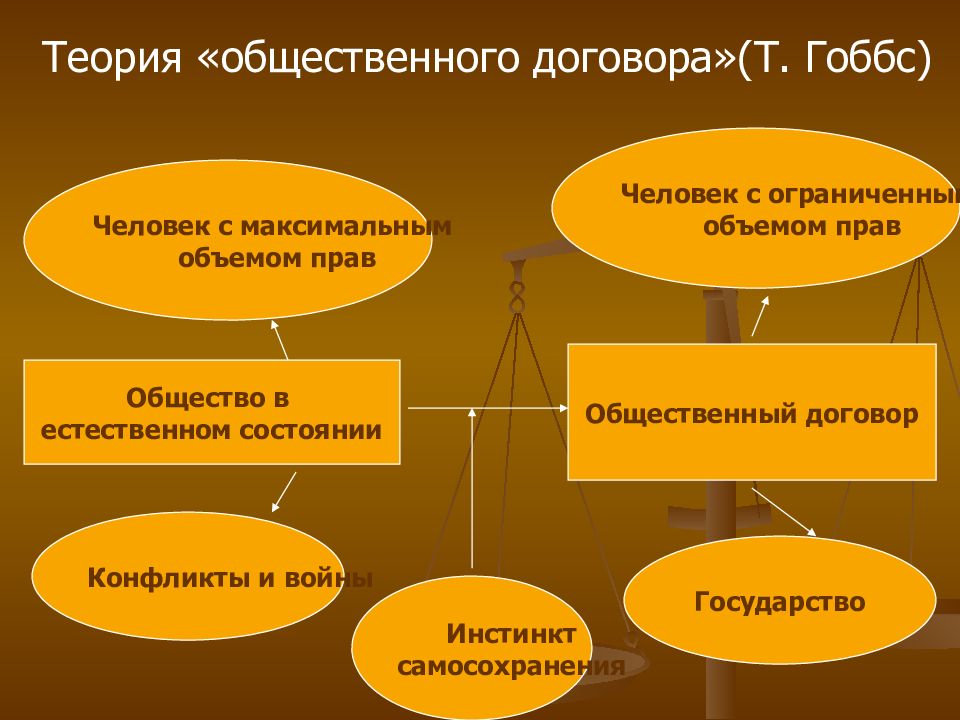 Теория общественного договора презентация