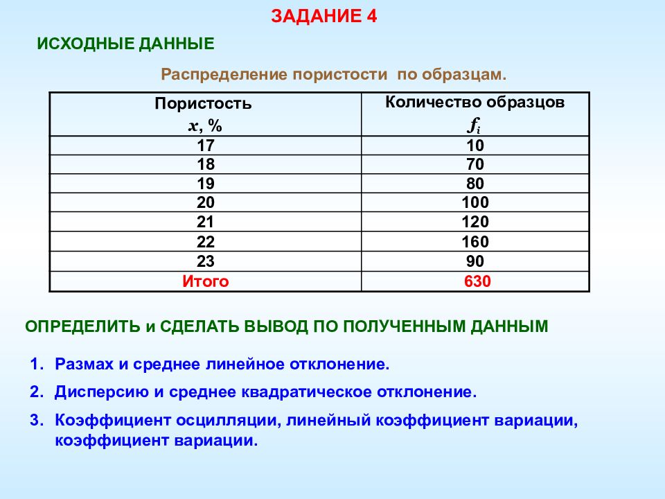 Как собрать группу. Коэффициент вариации интервального ряда. Распределение пористости. Размах вариации ряда распределения. Коэффициент вариации в дискретном ряду.