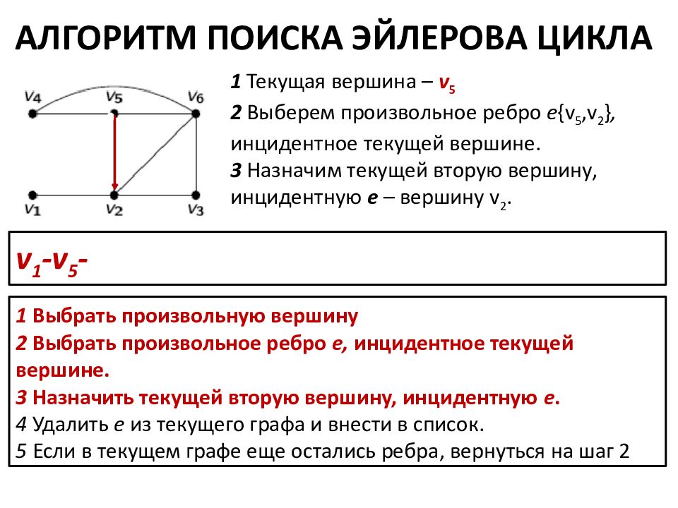 Эйлеровы графы