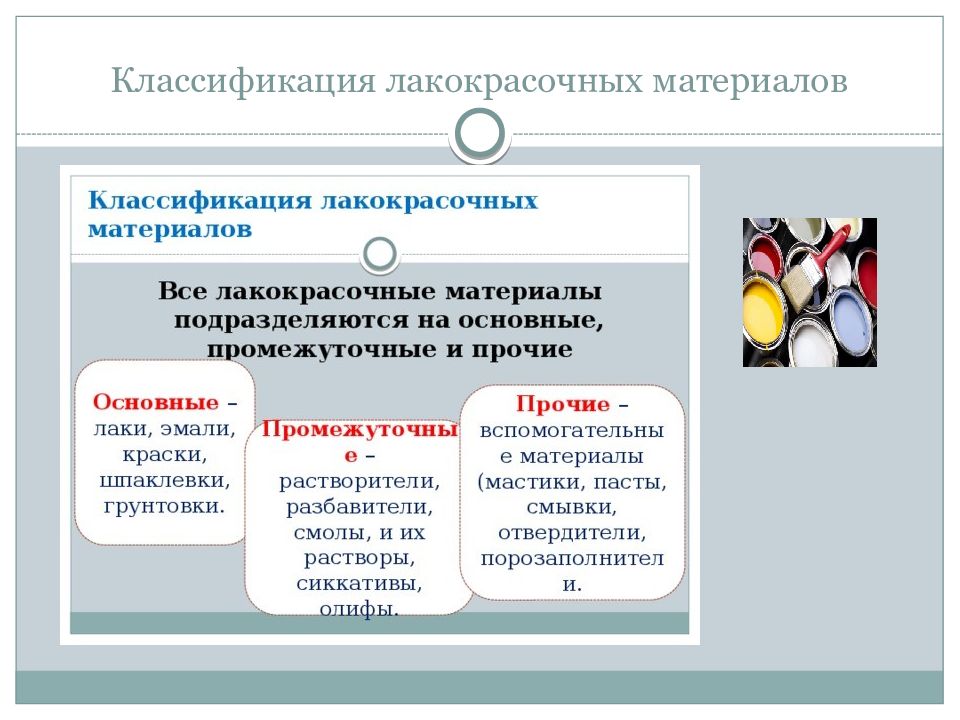 Малярные работы презентация