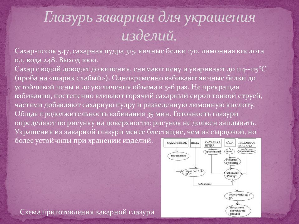 Технологическая схема приготовления заварной глазури