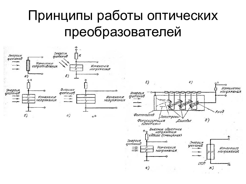 Принцип техники. Оптический конвертер на схеме. Конвертер can в оптоволокно схема. Оптоволокно принцип работы. Радиационно оптические преобразователи.