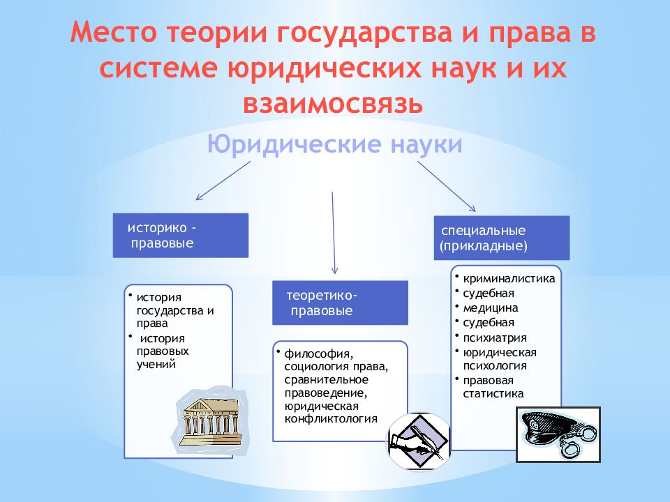 Научные юридические теории. Схемы по теории государства и права. Теория государства и права в схемах. Методы ТГП. Система теории государства и права.