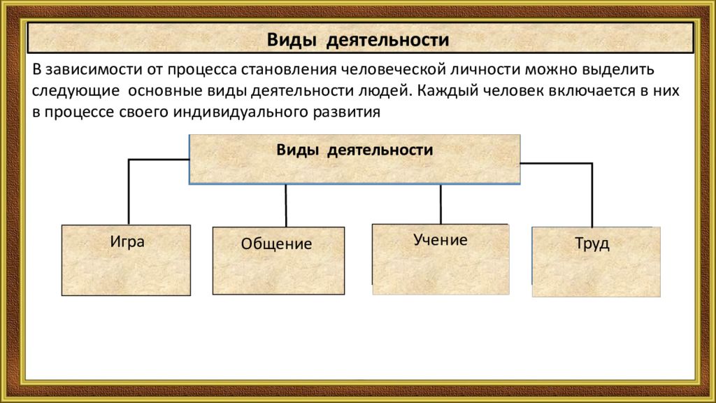 Презентация на тему деятельность способ существования людей