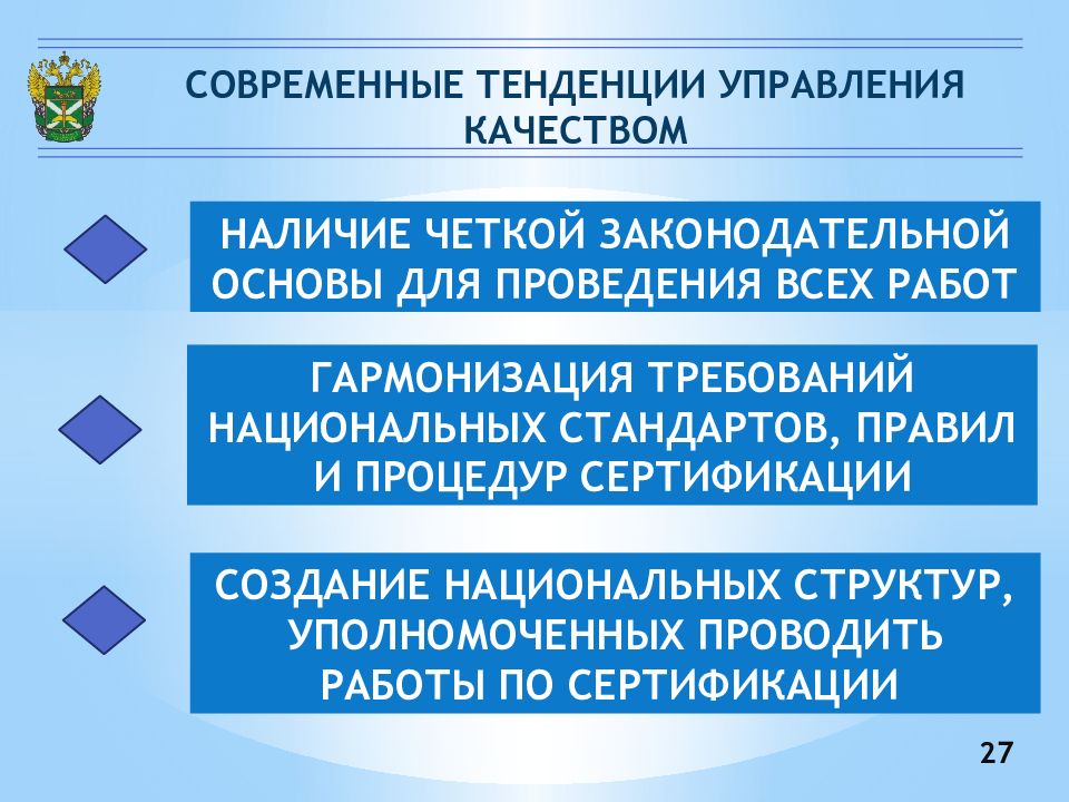 Тенденции управления. Современные тенденции управления качеством. Тенденции современного управления. Направление управление качеством. Дисциплина управление качеством.