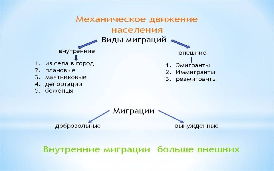 Презентация население курской области