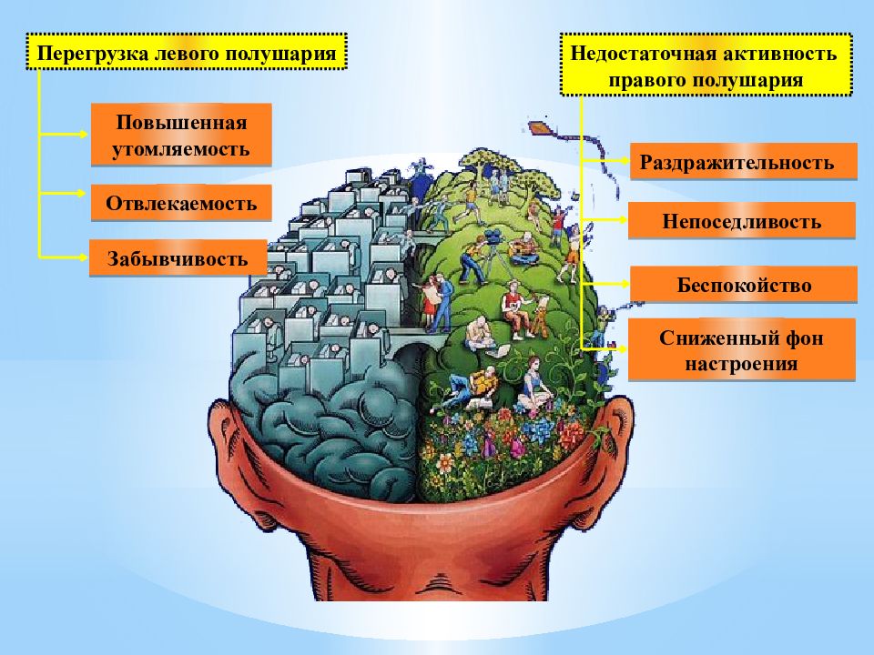 Деятельность как способ взаимодействия человека с окружающим миром план