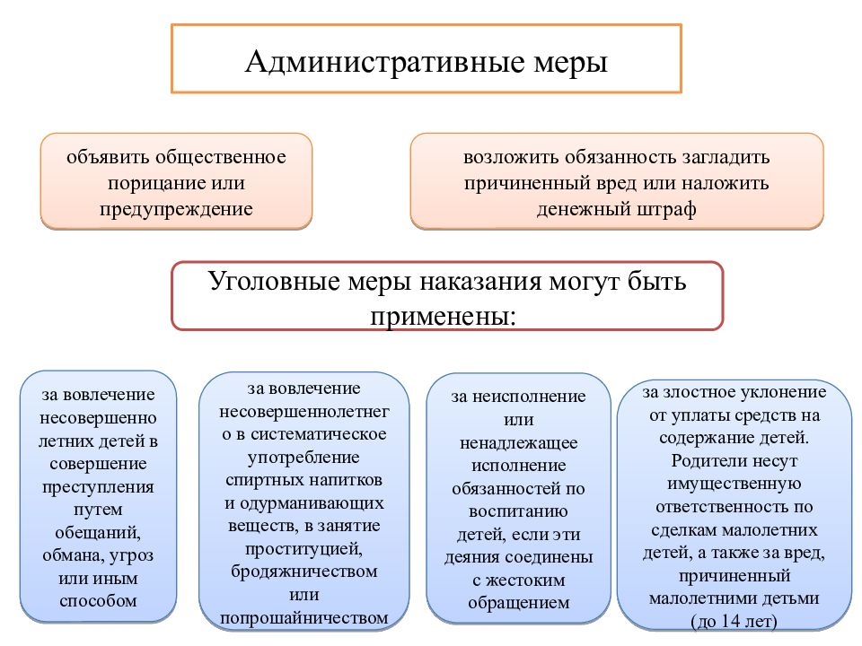 Составление плана работы с родителями лицами их заменяющими