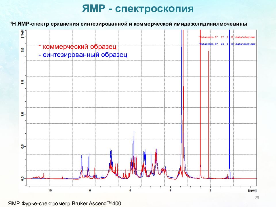 Ядерно магнитная. Ядерную магнитно-резонансную спектроскопию(ЯМР). H1 спектр ЯМР. Спектроскопия ядерного магнитного резонанса. Ядерная магнитная. Резонансная спектроскопия.