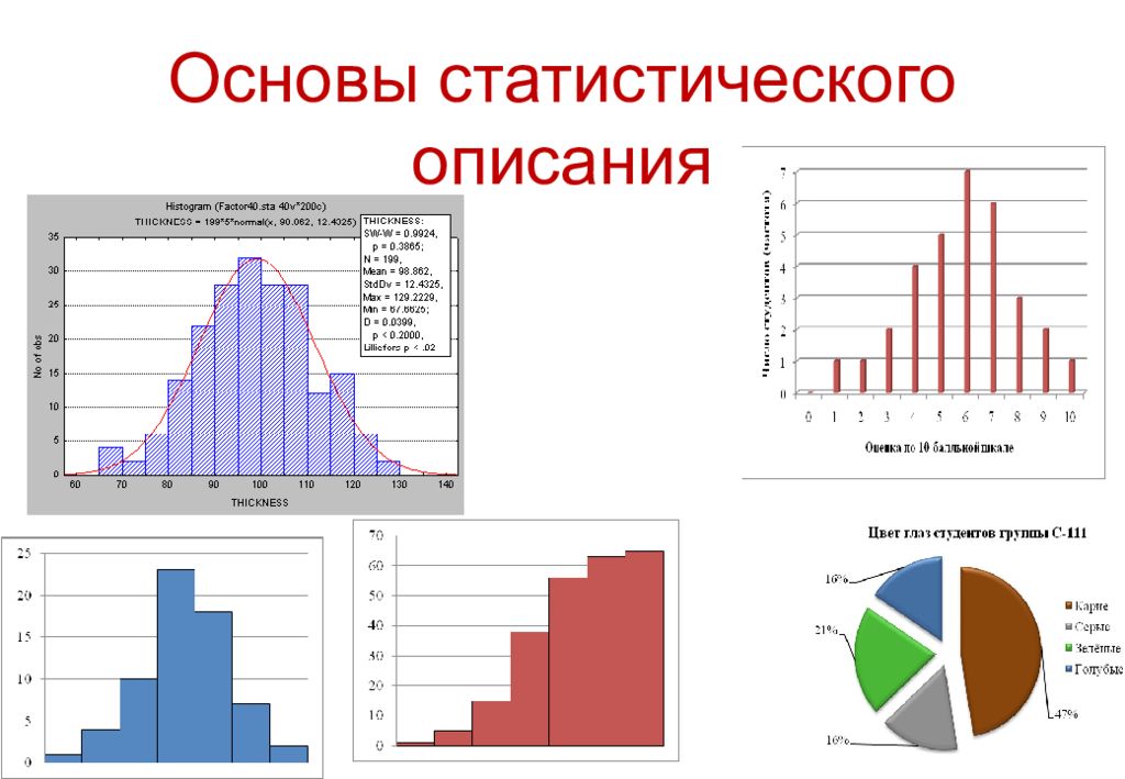 Статистического описания данных. Основы статистического. Статистическое описание. Презентации распределение статистики. Статистическое распределение.