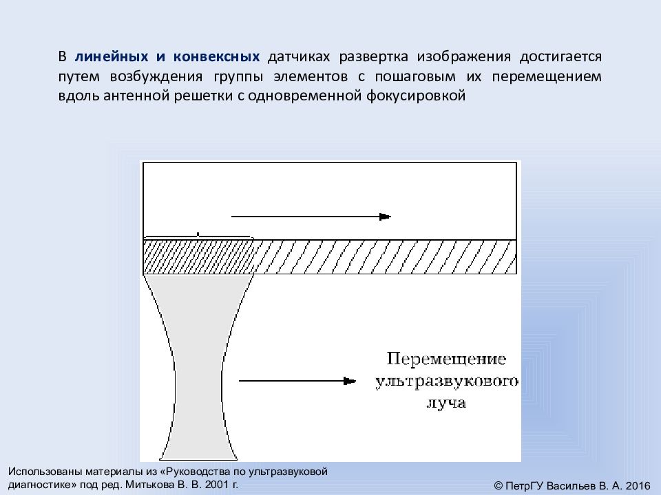 Прямое увеличение изображения достигается путем